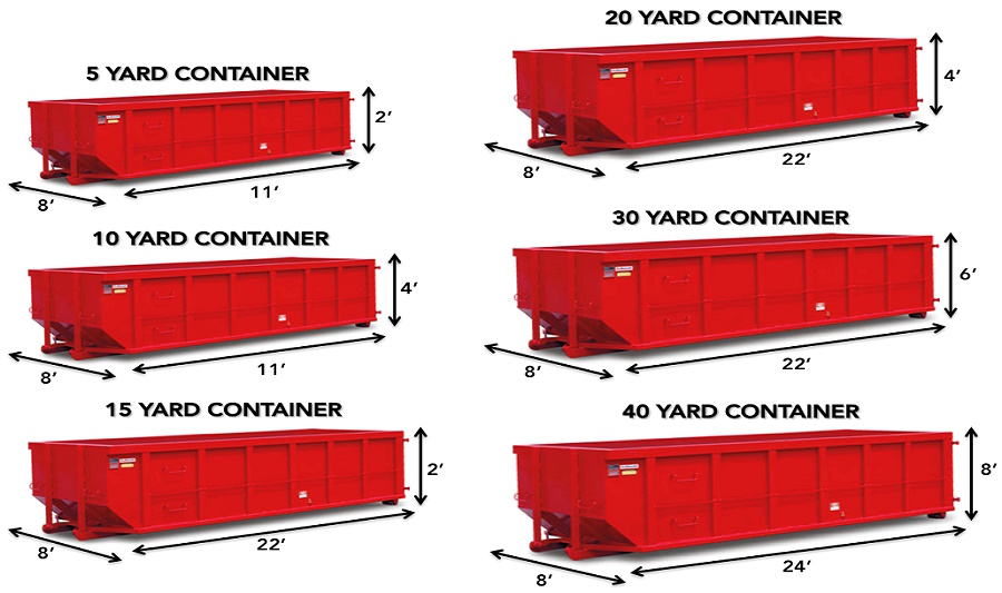 our dumpster inventory sizes